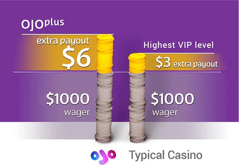 OJOplus extra payout compared with a typical casino VIP payout
